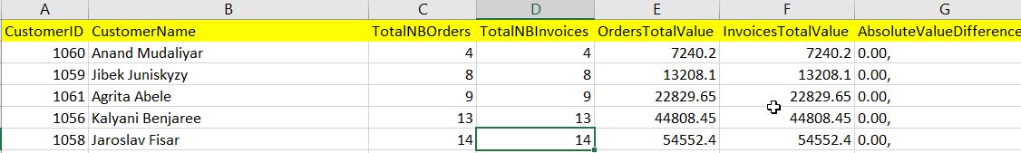 How To Practice Complex Sql Queries